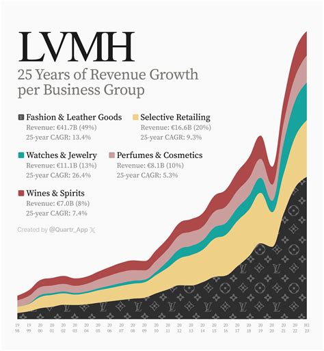 LVMH Stock (MC) .